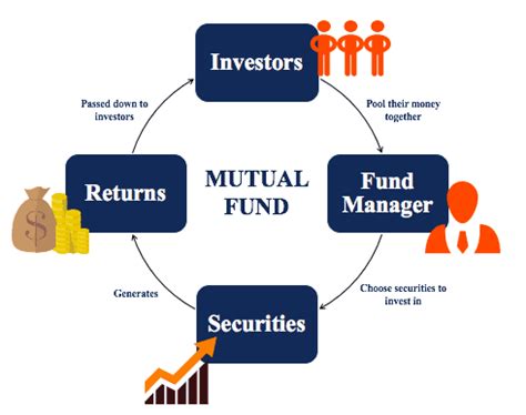 pyhrx|Payden High Income Fund Investor Class (PYHRX) Mutual Fund .